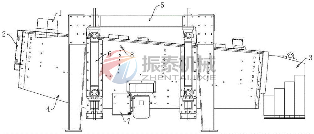 銅礦粉搖擺篩結構