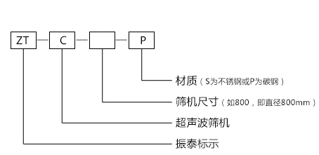 超聲波振動篩型號示意圖