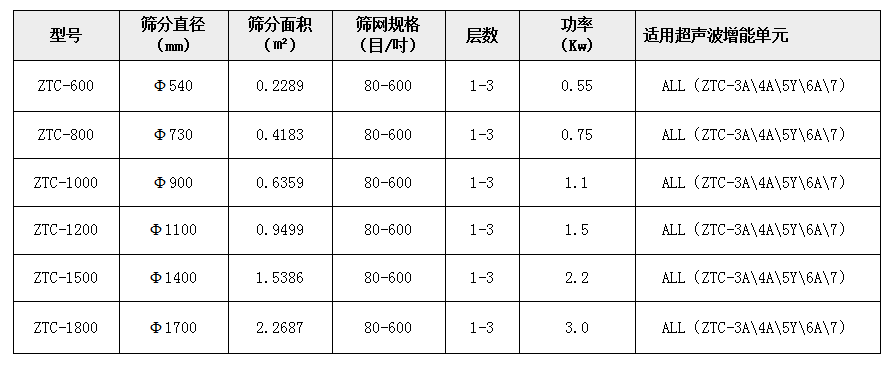 麥芽粉超聲波振動篩技術參數