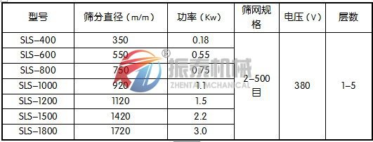 丙氨酸塑料振動篩技術參數