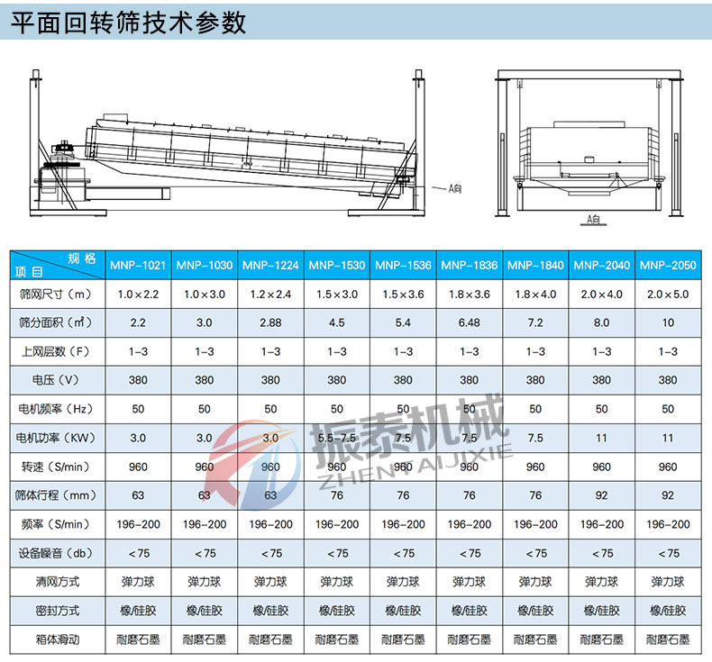 平面回轉篩詳情_07