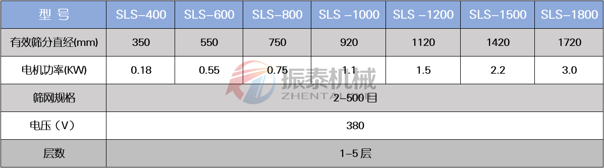 PP塑料振動篩技術參數(shù)