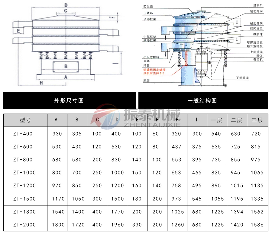 花粉振動篩外形結構和尺寸
