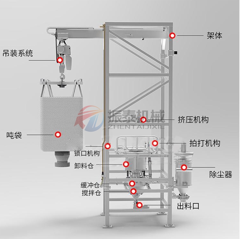 化工行業(yè)噸袋拆包機(jī)工作原理