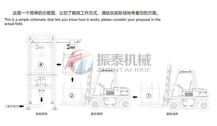 電池材料噸包投料站