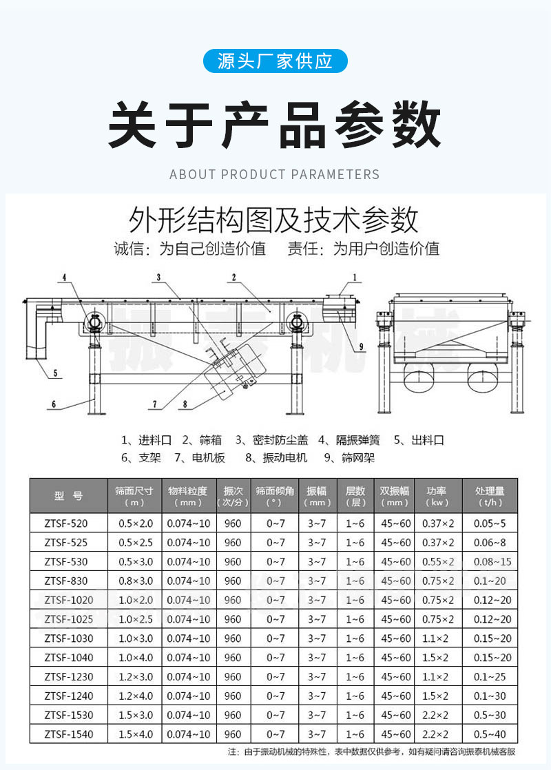 鋁灰直線振動篩參數