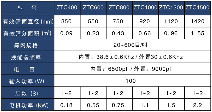 氣體保護超聲波振動篩技術(shù)參數(shù)表