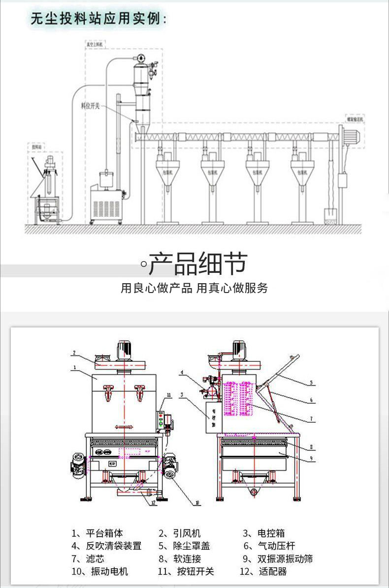 食品無(wú)塵投料站應(yīng)用實(shí)例