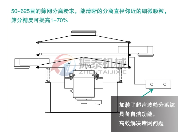 海綿微針超聲波振動篩原理