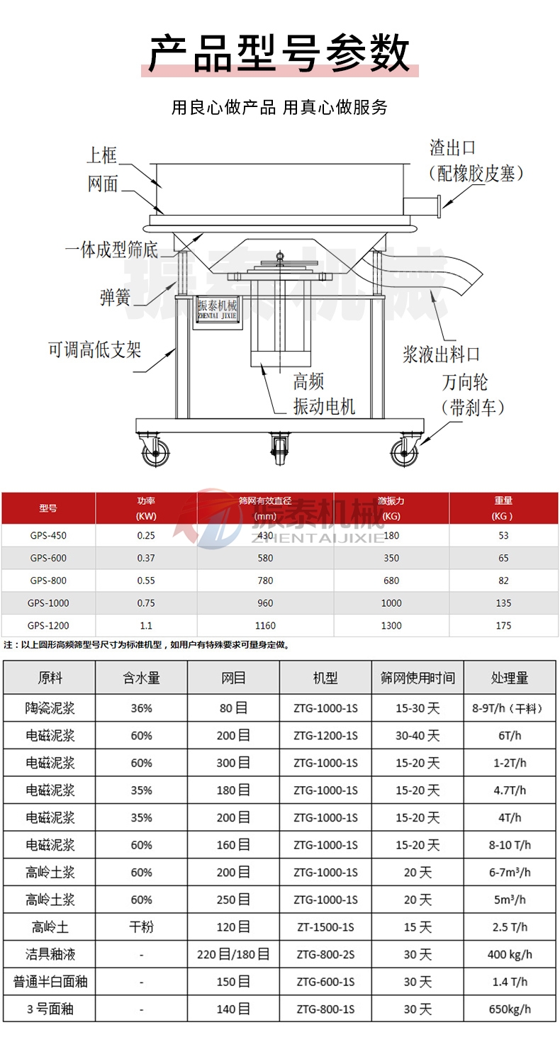 中藥浸膏高頻過濾振動篩結構及參數