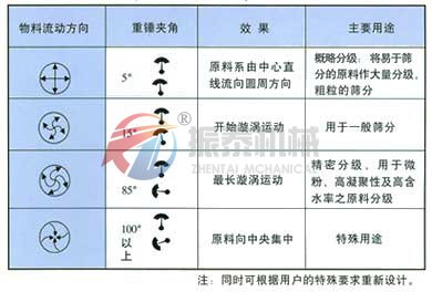 陶瓷泥漿過(guò)濾專用高頻篩