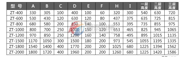 220全不銹鋼振動篩