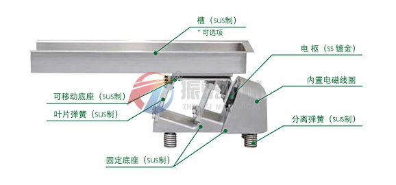 電磁振動給料機結構圖