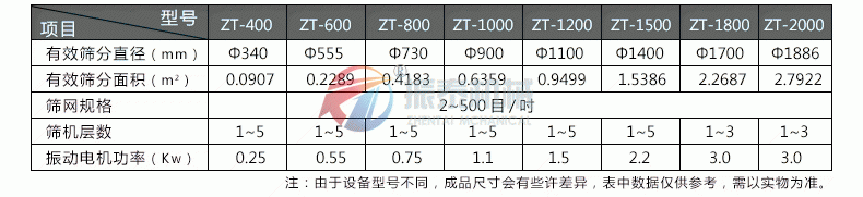 水果粉震動篩技術參數