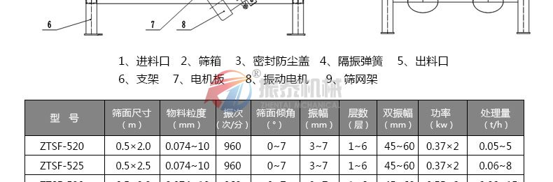 直線篩外形尺寸和技術參數