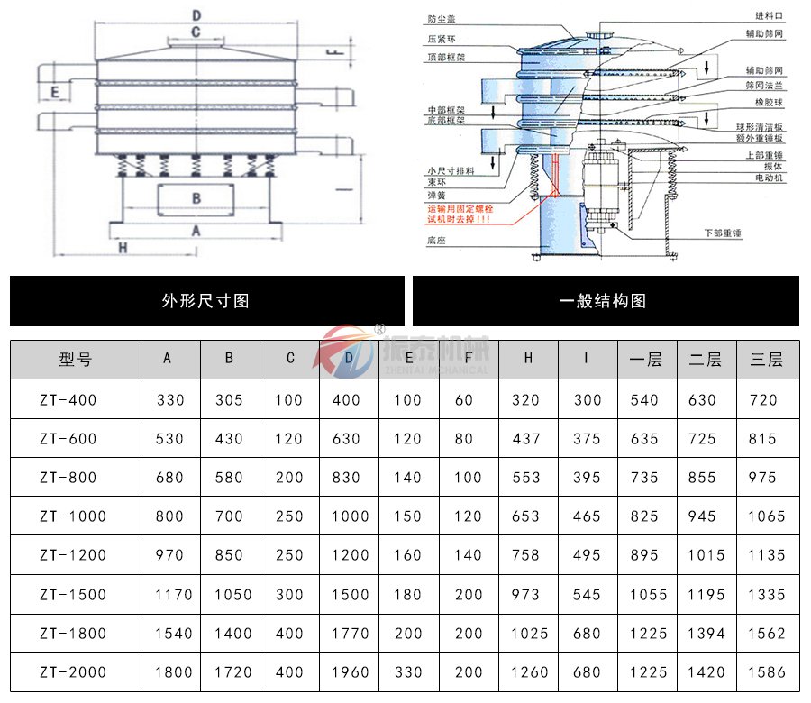 旋振篩型號(hào)及尺寸